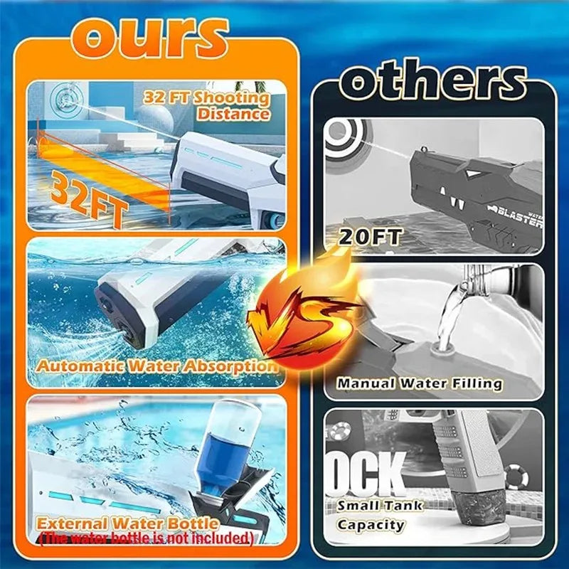 Powerful Electric Water Gun - RFE Marketing Ventures