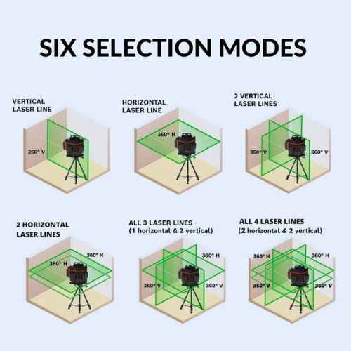 3D Laser Level for Precise Alignment and Leveling Tasks - RFE Marketing Ventures